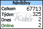 TOPlist